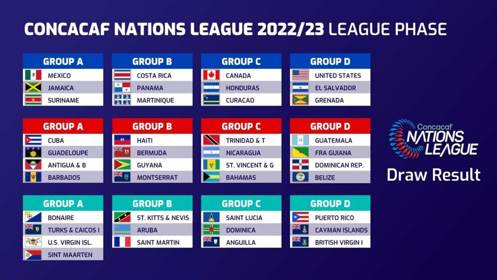 draw result concacaf nations league
