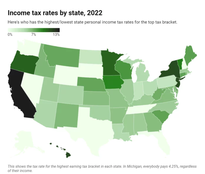 New Jersey, Michigan Lowest Tax Rates While Alaska Having The Highest, According to Reports
