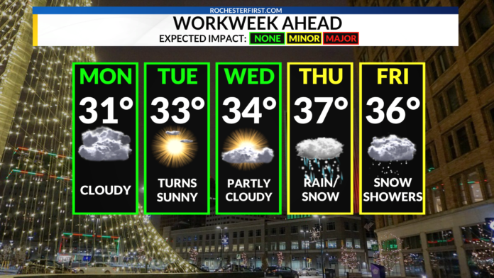 Forecast: Colder temps this week; tracking potential for more snow Thursday night
